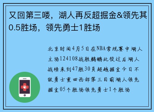 又回第三喽，湖人再反超掘金&领先其0.5胜场，领先勇士1胜场